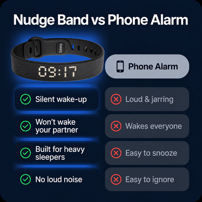 The Nudge Band™ – The World's First Silent Vibrating Wrist Alarm